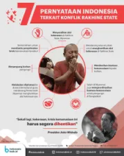 7 Pernyataan Indonesia Terkait Konflik Rakhine State