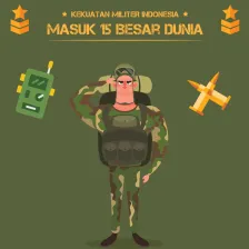 Kekuatan Militer Indonesia Makin Diperhitungkan