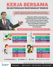 Kerja Bersama Sejahterakan Masyarakat Miskin