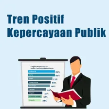 Tren Positif Kepercayaan Publik