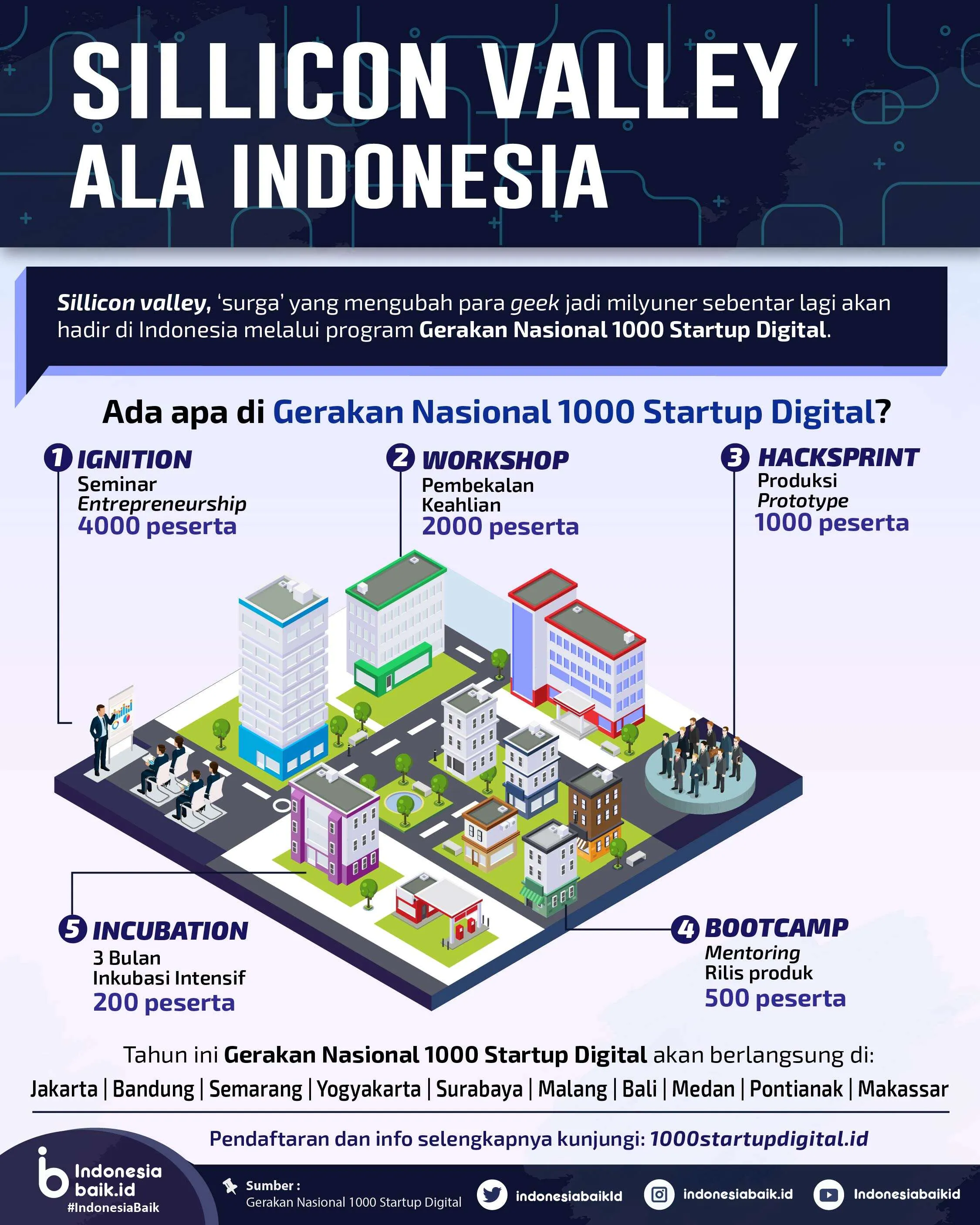 forum bola tangkas online Silicon Valley Ala Indonesia