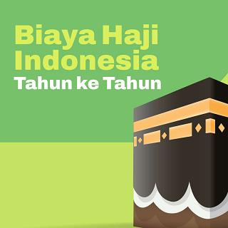 Berapa Biaya Haji di Indonesia Tahun ke Tahun?