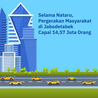 Selama Nataru, Pergerakan Jabodetabek Capai 14,57 Juta Orang