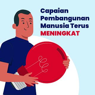 Capaian Pembangunan Manusia  Terus MENINGKAT