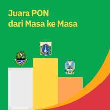 Juara Umum PON  dari Masa ke Masa