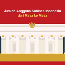 Jumlah Anggota Kabinet Indonesia dari Masa ke Masa