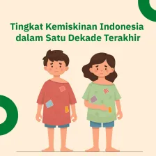 Tingkat Kemiskinan Indonesia  dalam Satu Dekade Terakhir