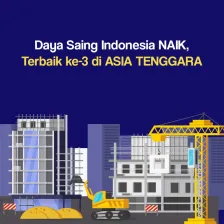 Daya Saing Indonesia NAIK, Terbaik ke-3 di ASIA TENGGARA