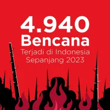 4.940 Bencana Terjadi di Indonesia Sepanjang 2023
