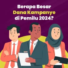 Berapa Besar Dana Kampanye di Pemilu 2024?