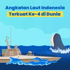 Angkatan Laut Indonesia, Terkuat ke-4 di Dunia