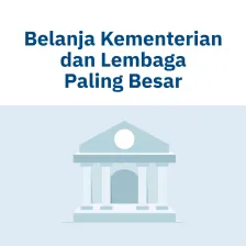Belanja Kementerian dan Lembaga Paling Besar