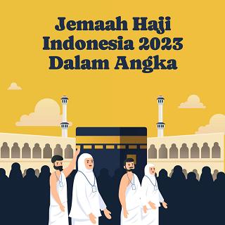 Haji 2023 dalam Angka