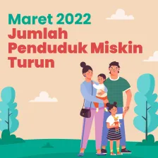Maret 2022, Jumlah Penduduk Miskin Indonesia Turun