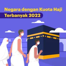 Negara dengan Kuota Haji Terbanyak 2022