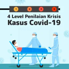 4 Level Penilaian Krisis Kasus Covid-19