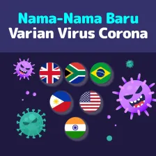Nama-Nama Baru Varian Virus Corona