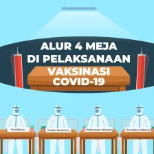 Alur 4 Meja di Pelaksanaan Vaksinasi Covid-19 