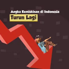 Angka Kemiskinan di Indonesia Turun Lagi