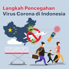 Langkah Pencegahan Virus Corona di Indonesia