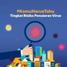 #KamuHarusTahu Tingkat Risiko Penularan Penyakit