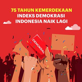 75 Tahun Kemerdekaan, Indeks Demokrasi Indonesia Naik Lagi