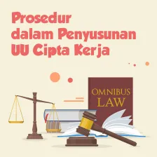 Prosedur dalam Penyusunan UU Cipta Kerja