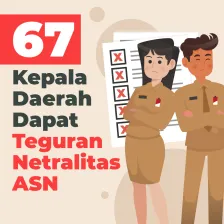 67 Kepala Daerah Dapat Teguran Netralitas ASN