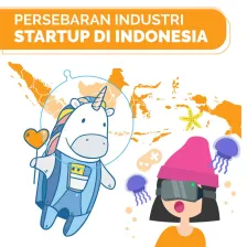 Persebaran Industri Startup di Indonesia