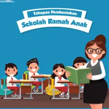 Tahapan Pembentukan Sekolah Ramah Anak