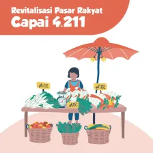 Revitalisasi Pasar Rakyat Capai 4.211 Pasar