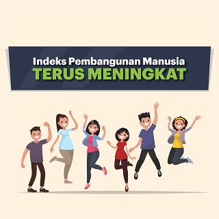 Indeks Pembangunan Manusia Terus Meningkat