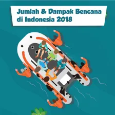 Jumlah dan Dampak Bencana di Indonesia Tahun 2018
