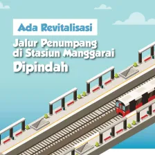 Ada Revitalisasi, Jalur Penumpang Stasiun Manggarai Dipindah