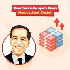 Koordinasi Menjadi Kunci Memperkuat Rupiah