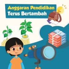 Anggaran Pendidikan Terus Bertambah