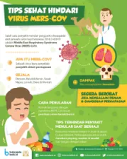 Tips Sehat Hindari Virus MERS-CoV