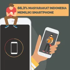 66,3% masyarakat Indonesia Memiliki Smartphone #8