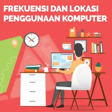 Frekuensi dan Lokasi Penggunaan Komputer #3