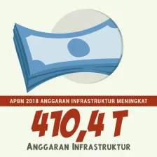 Anggaran Infrastruktur Meningkat