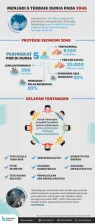 Menjadi Lima Terbaik Dunia Pada 2045 