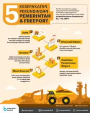 Kesepakatan Pemerintah dengan Freeport 
