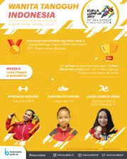 Wanita Tanggung Indonesia di ASEAN Para Games 2017