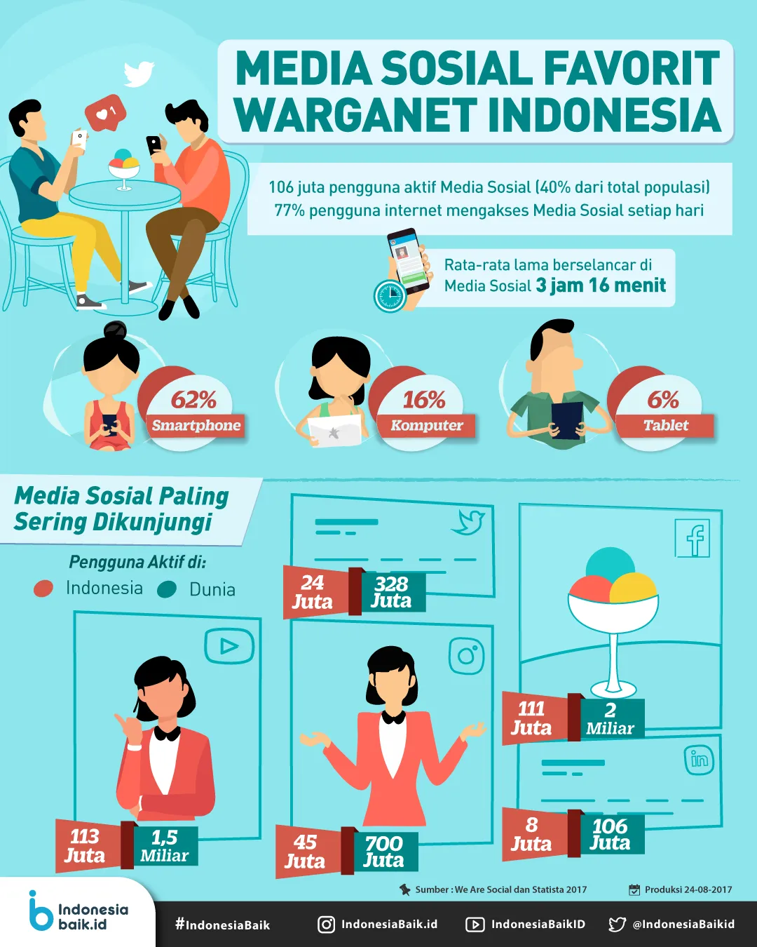 Strategi Kandungan untuk Media Sosial: Video, Infografik, dan Cerita Kejayaan