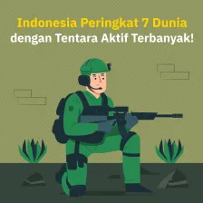 Indonesia Peringkat 7 Dunia dengan Tentara Aktif Terbanyak!