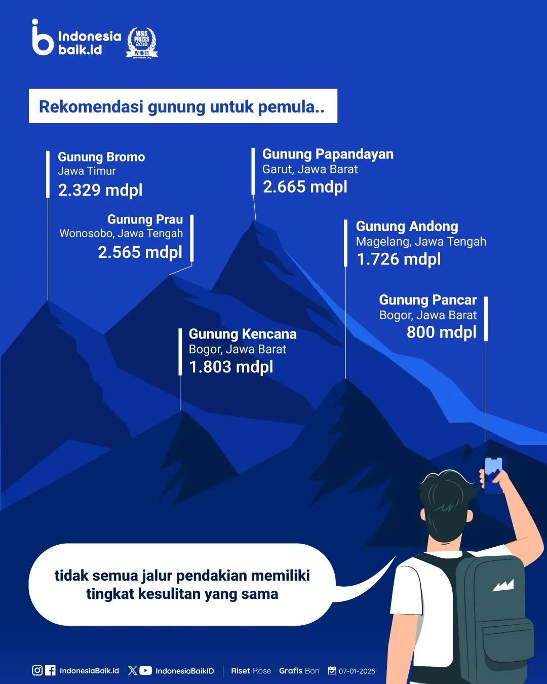7 Tips Naik Gunung untuk Pemula agar Pendakian Aman dan Menyenangkan