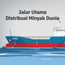 Jalur Utama Distribusi Minyak Dunia