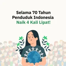 Selama 70 Tahun Penduduk Indonesia Naik 4 Kali Lipat